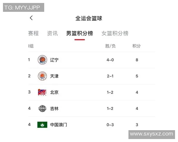 杭州篮球队在联合会杯积分榜上以51分稳居第一名表现出色